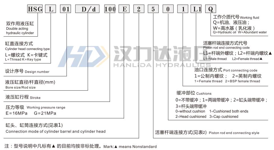 HSG工程液压缸型号命名方式.jpg