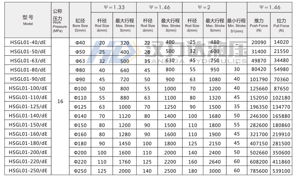 HSG工程液压缸基本技术参数.jpg