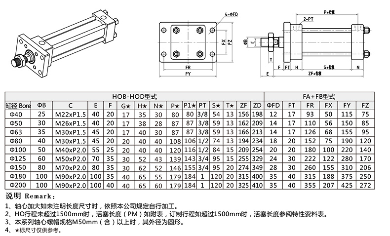 HOB重型拉杆液压缸FA前法兰外形尺寸图.jpg