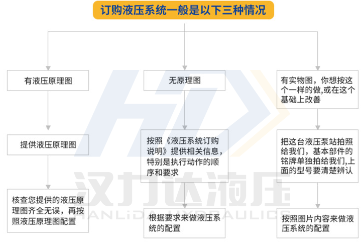 浙江尊龙凯时人生就是搏成套液压系统订购的三种情况.png