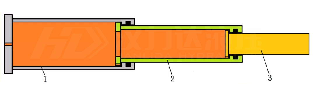 单作用多级缸汉力达.png